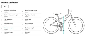 Beany Zero 16 frame geometry information.